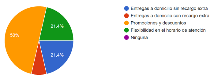 NIVEL DE
  INFORMACIÓN