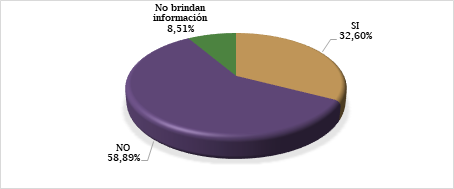  &iquest;Est&aacute; obligado a llevar
Contabilidad?