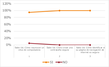 Implementación de ciberseguridad en el C.B.L