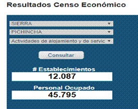 Tabla 3: Resultado #Establecimientos y personal ocupado Alojamiento y Servicios