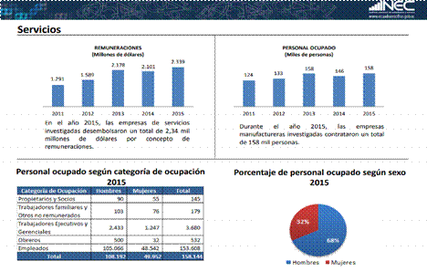 Gráfico 8:
Servicios, Remuneraciones y personal ocupado en servicios