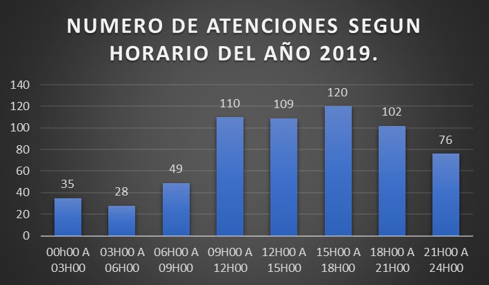 Figura 1