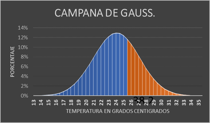 Figura 2