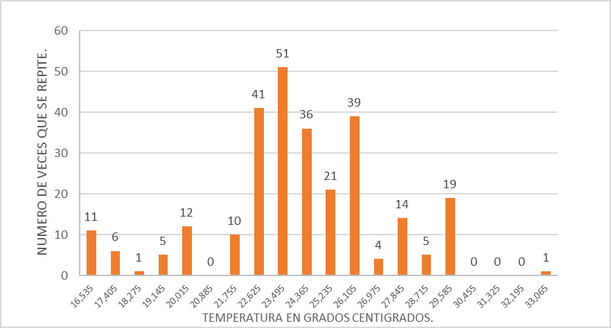 Figura 3