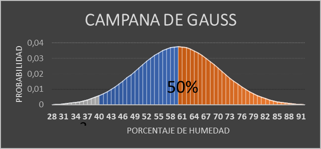 Figura 4