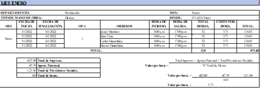 Figura
1