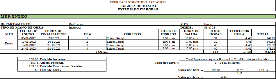 Figura
2