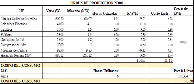 Figura
2