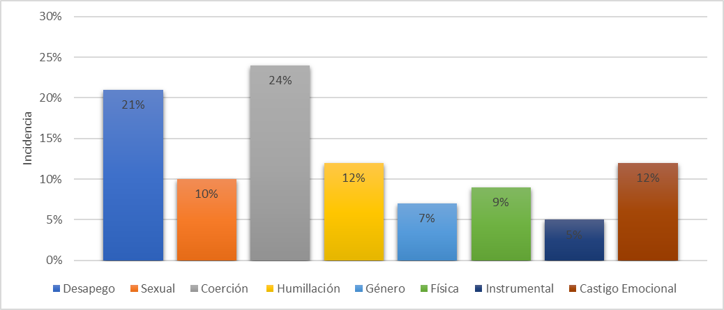 Figura
1.  