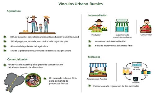 Ilustraci&oacute;n 10: