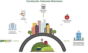 Ilustraci&oacute;n 7