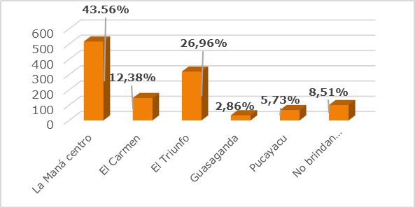 Gráfico
#1