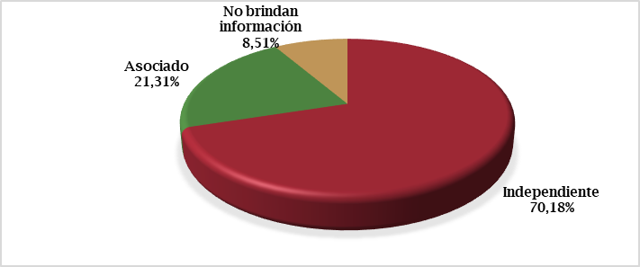 Gráfico
#2: