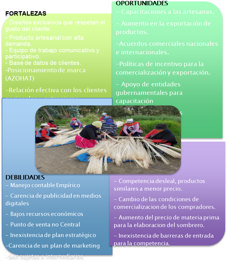 Figura 1: