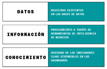 Figura
5