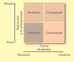 Figura 01.