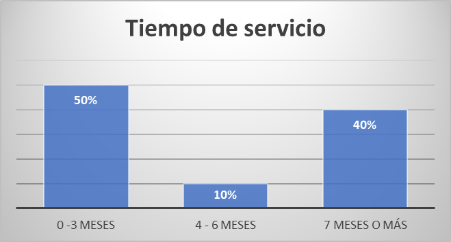 Grafico 01.
