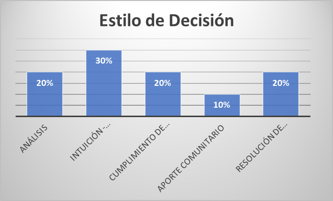 Gráfico 02.