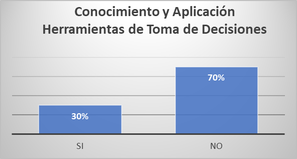 Gráfico 03