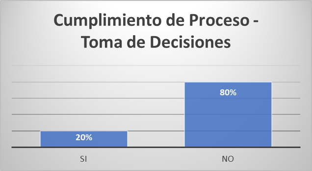 Gráfico 04. 