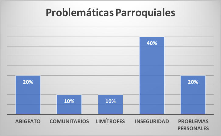 Gráfico 05.