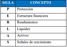 Tabla 1