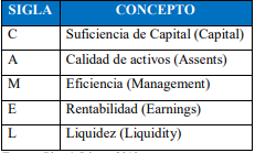 Tabla 2