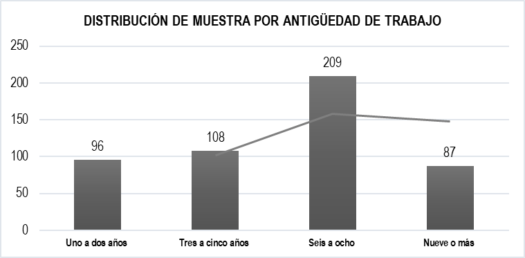 Figura 3