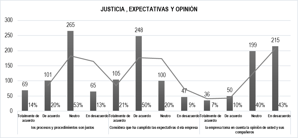 Figura 5