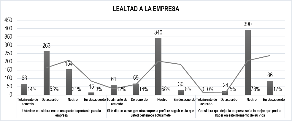 Figura 6