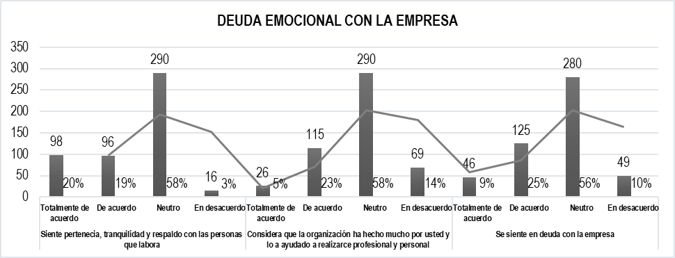 Figura 8