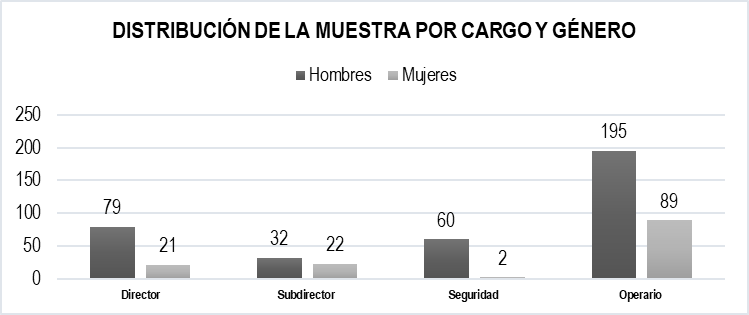 Figura 1