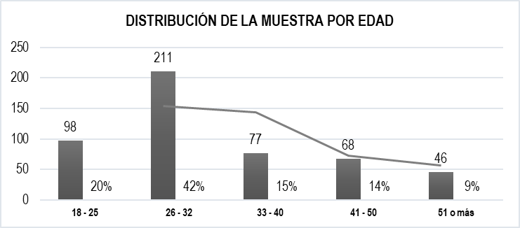 Figura 2