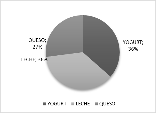 

Figura 9