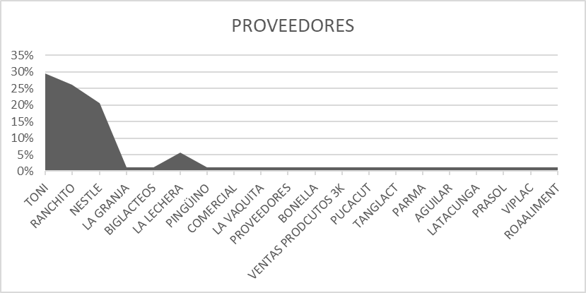 Figura 10