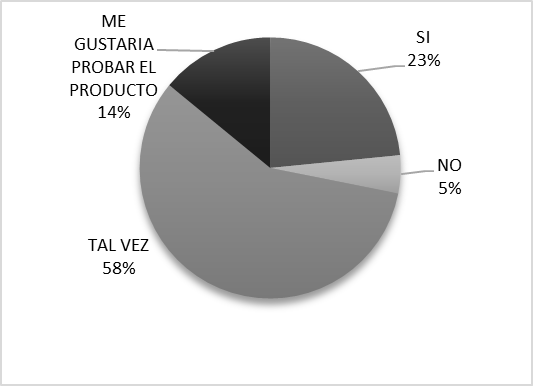 Figura 14