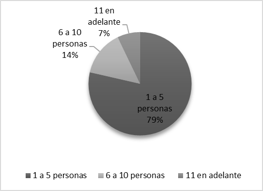Figura 2