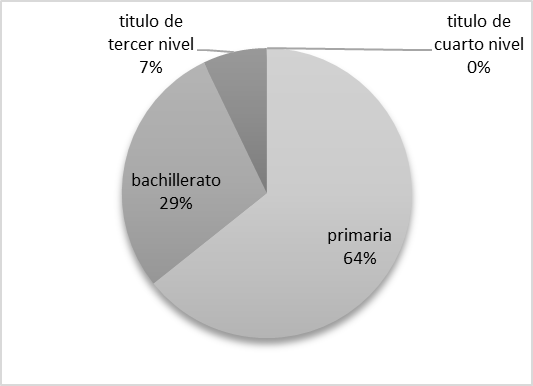 Figura 3