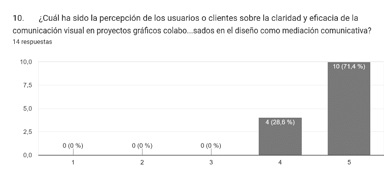 Figura 10