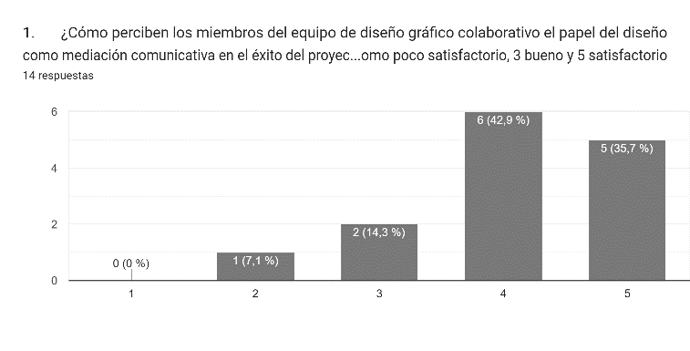 Figura 1