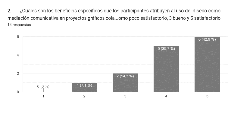 Figura 2