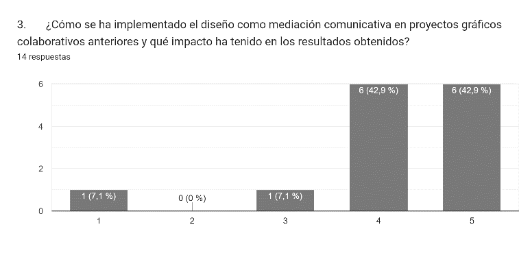 Figura 3