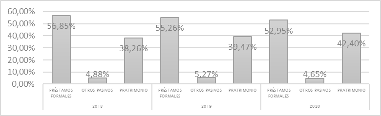 Figura 1