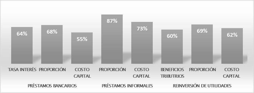 Figura 2