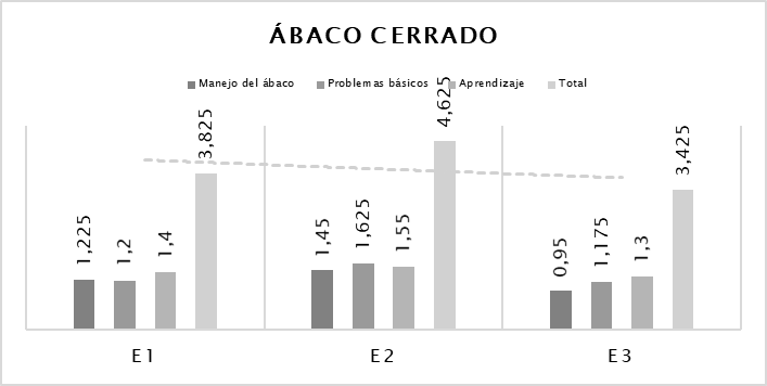 Figura 4