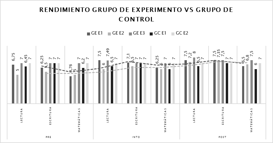 Figura 5