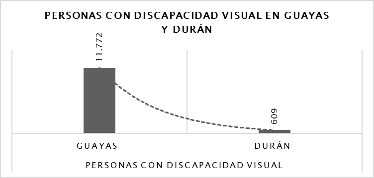 Figura 2