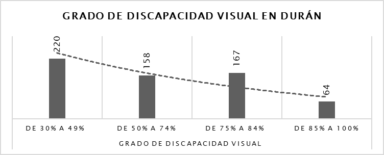 Figura 3