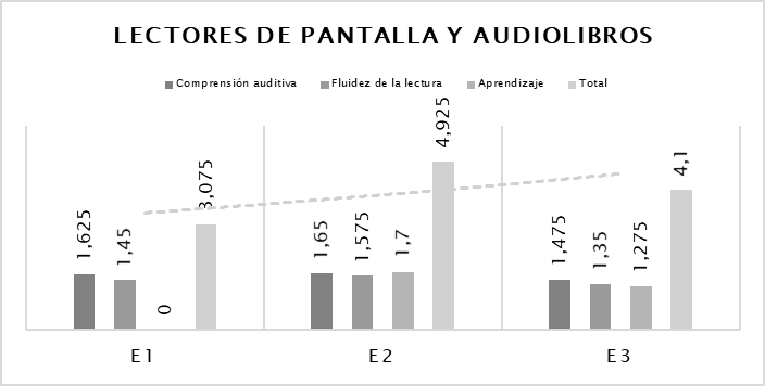 Figura 4