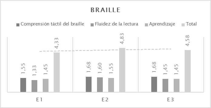 Figura 2